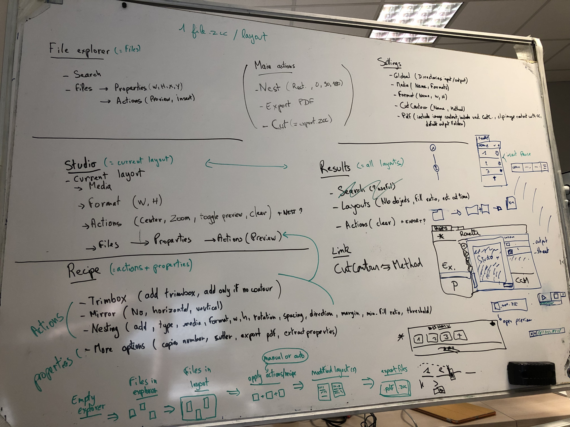 Information architecture