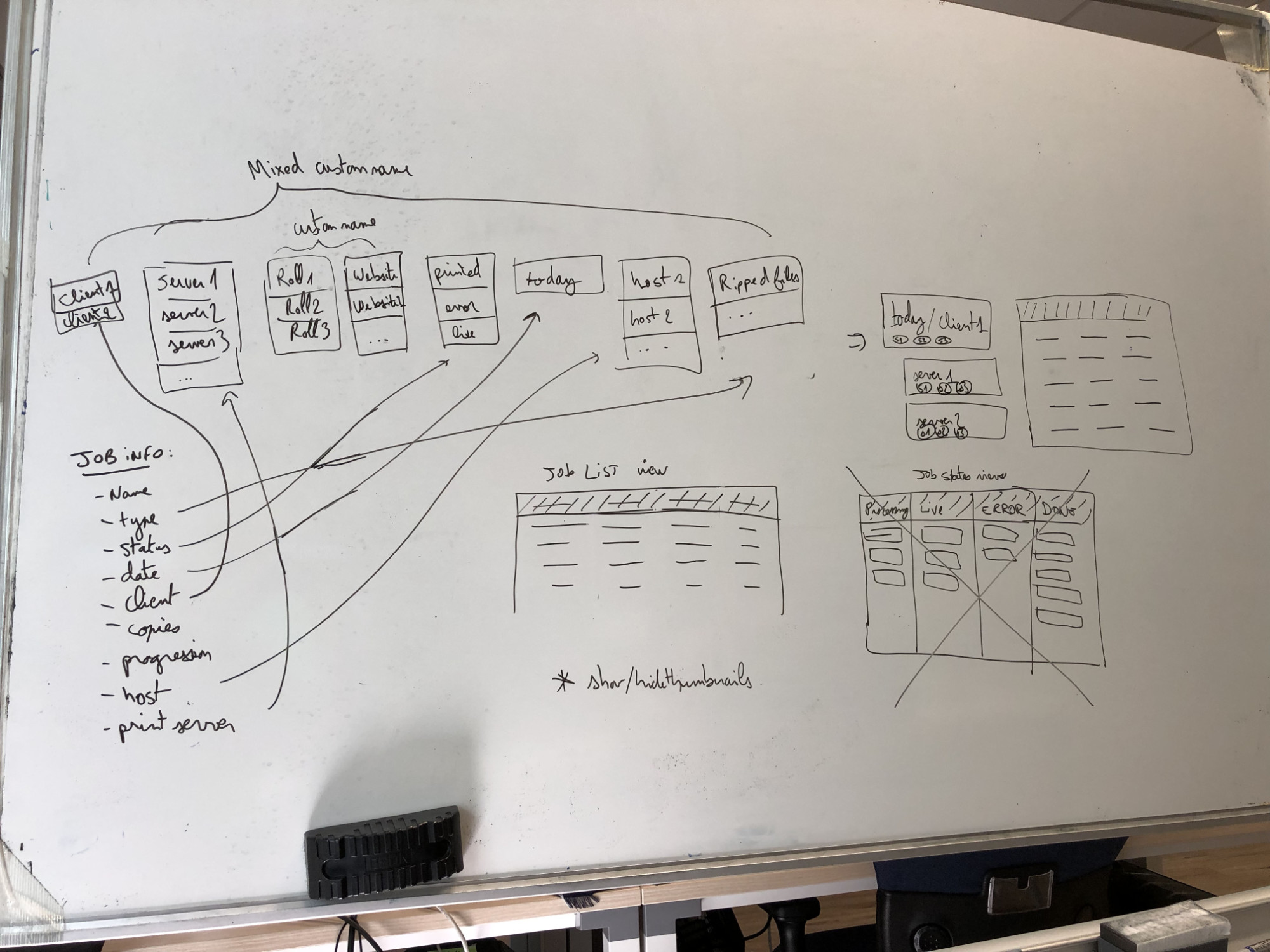 Information architecture