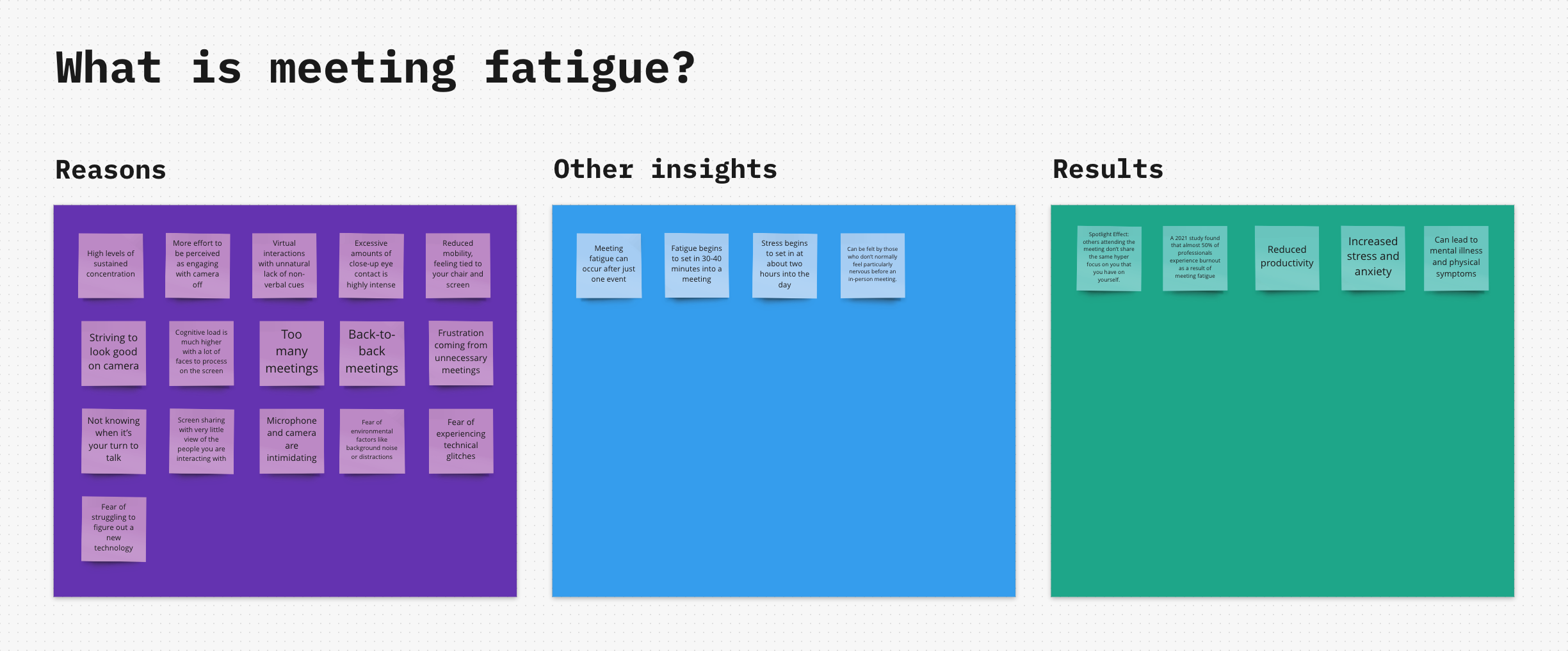 Discovery board about Meeting Fatigue