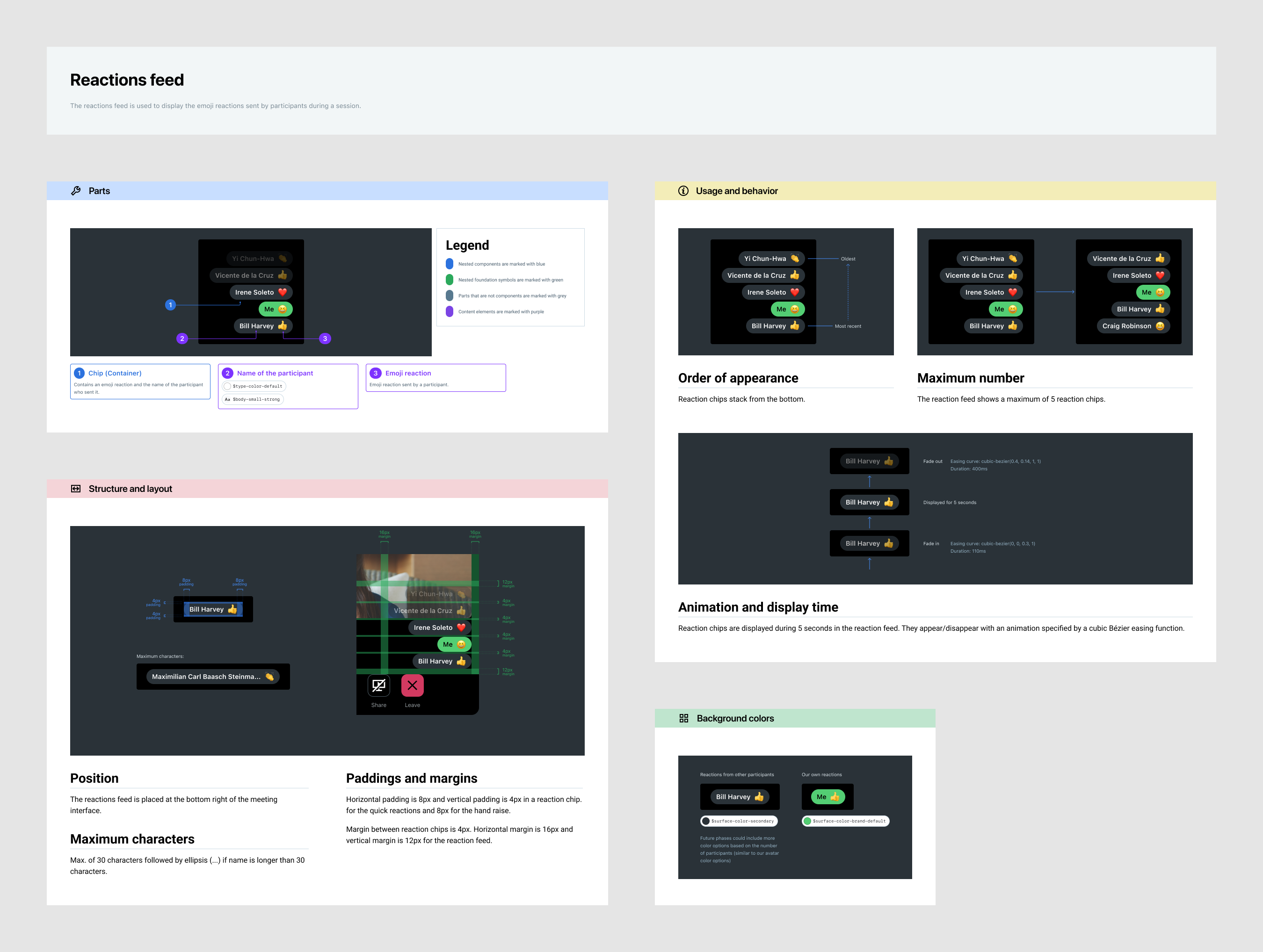 Reactions feed specifications