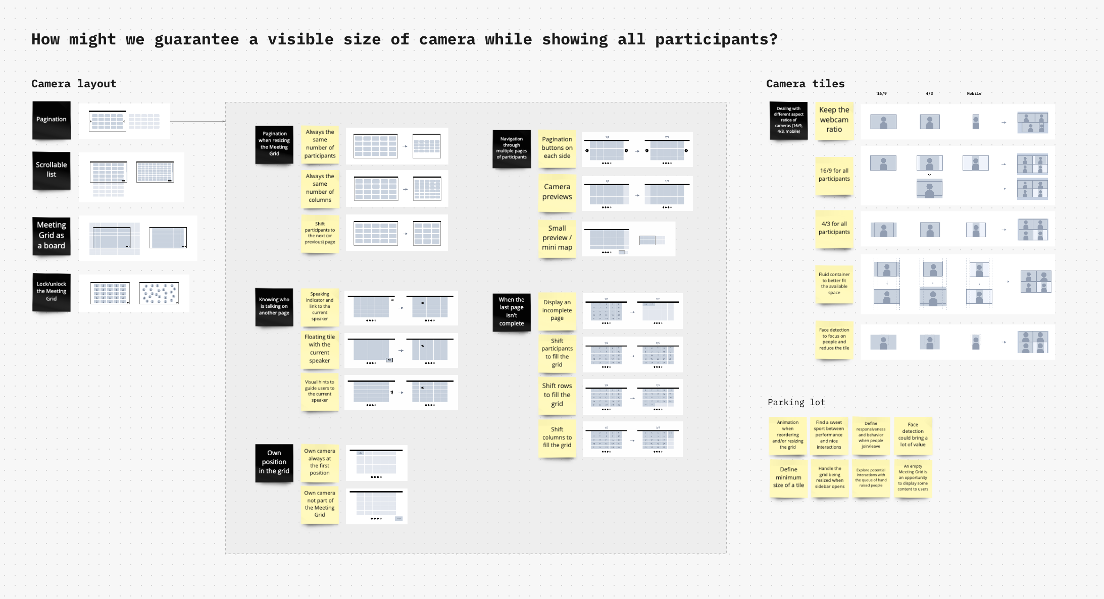 Ideation board