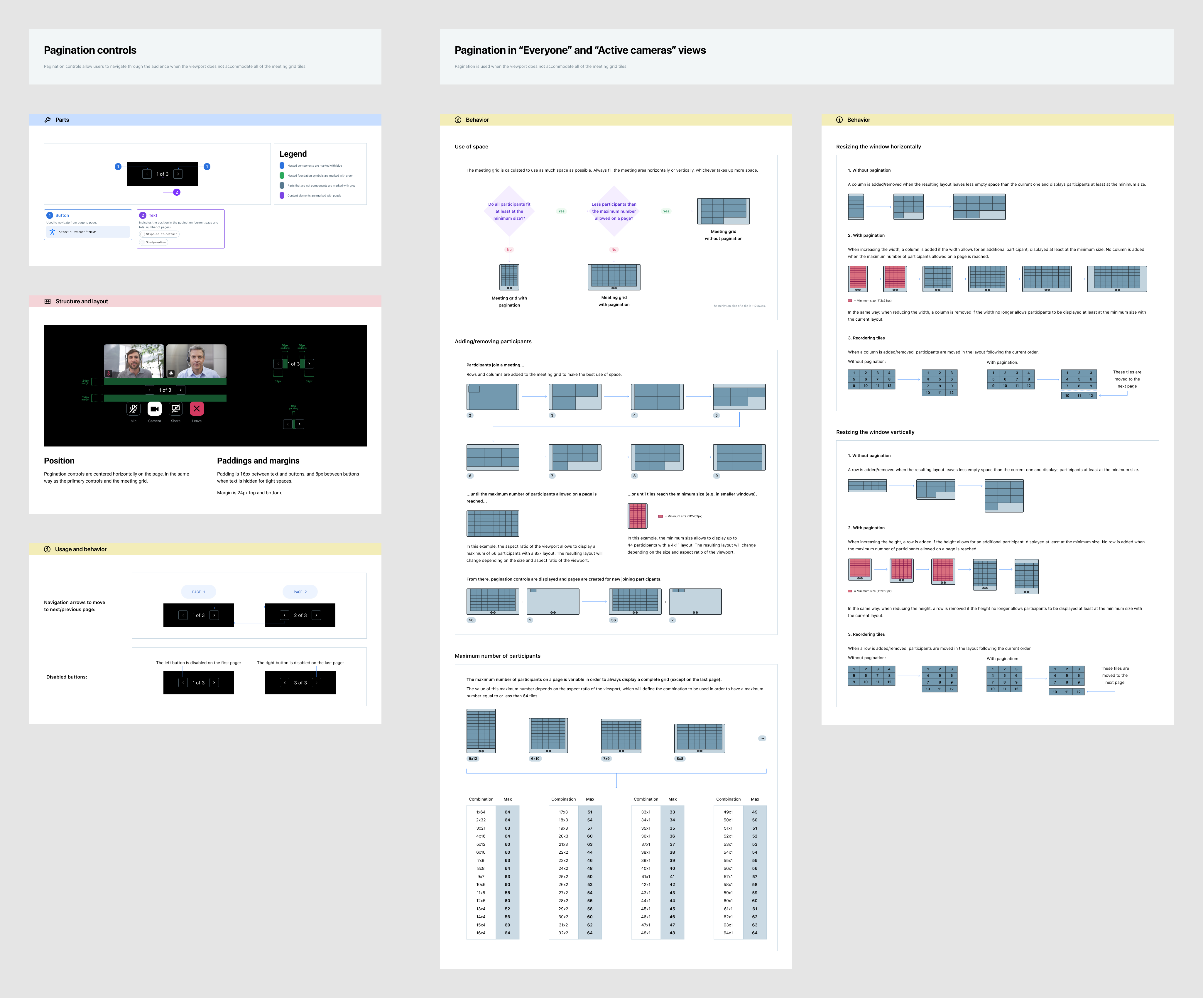 Pagination specifications